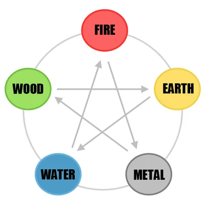 Metal Element: Autumn 1 five seasons